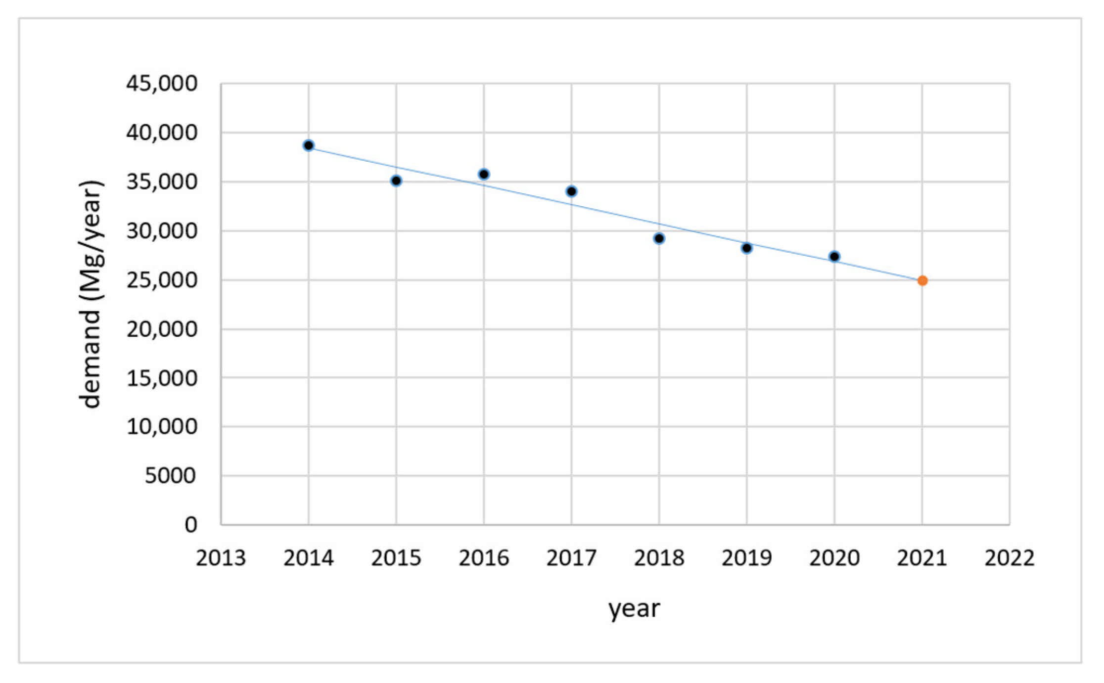 Energies 14 07111 g004