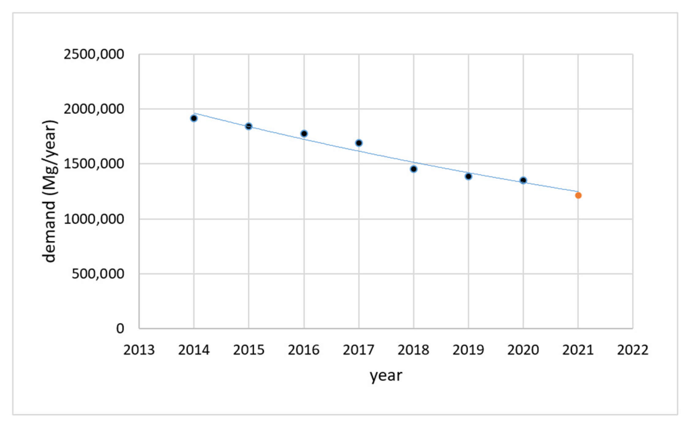 Energies 14 07111 g005