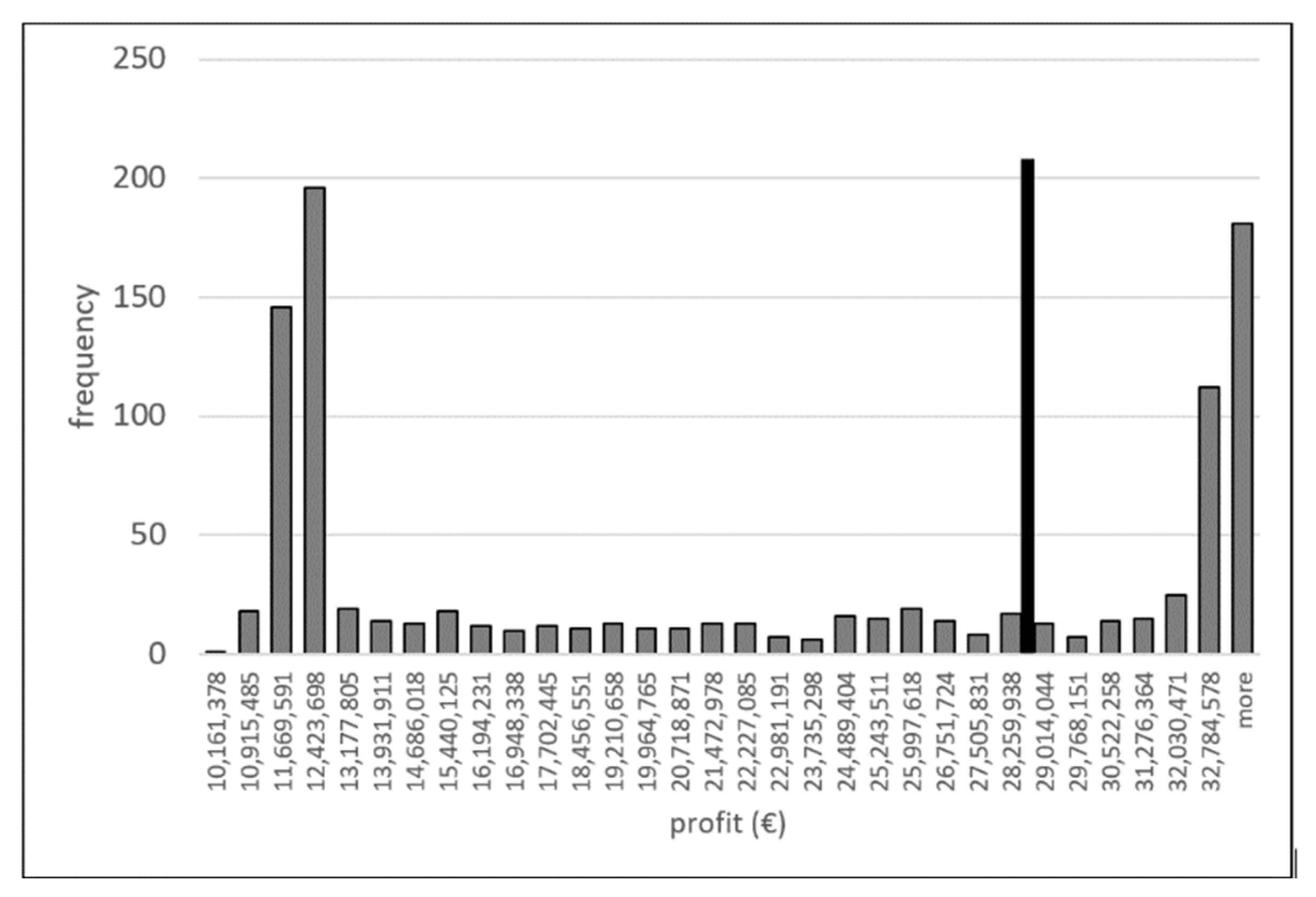 Energies 14 07111 g006