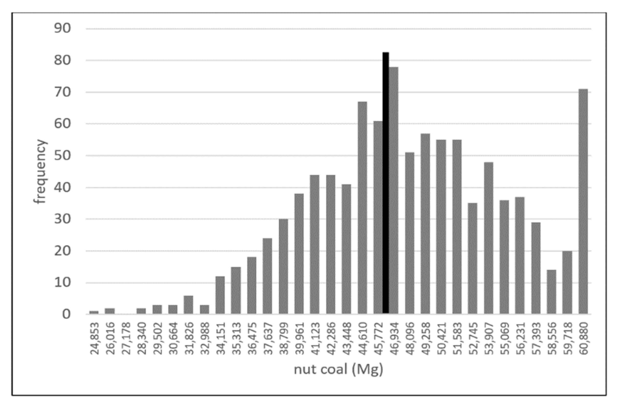 Energies 14 07111 g008