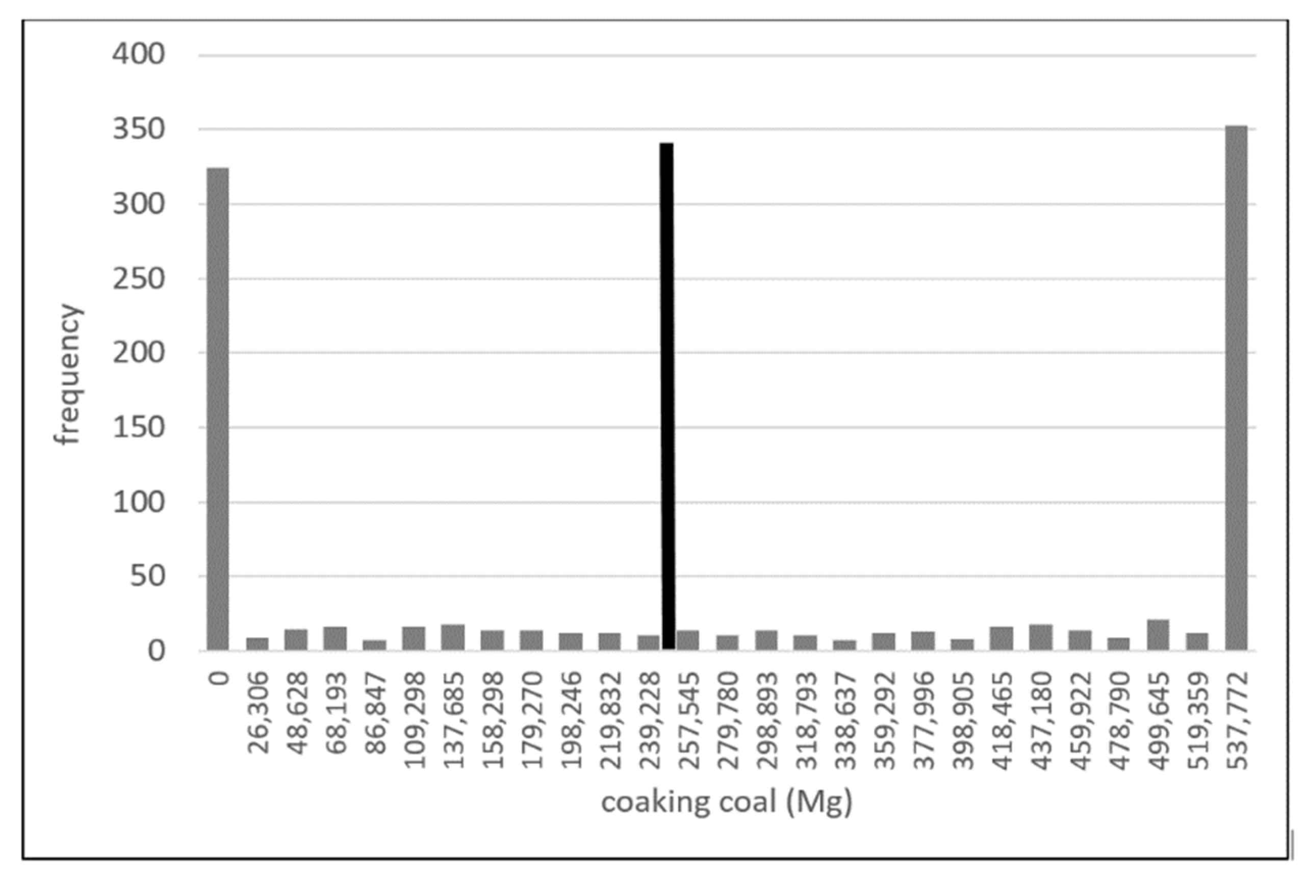 Energies 14 07111 g009