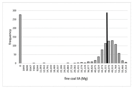 Energies 14 07111 g0a10 550