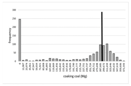 Energies 14 07111 g0a11 550