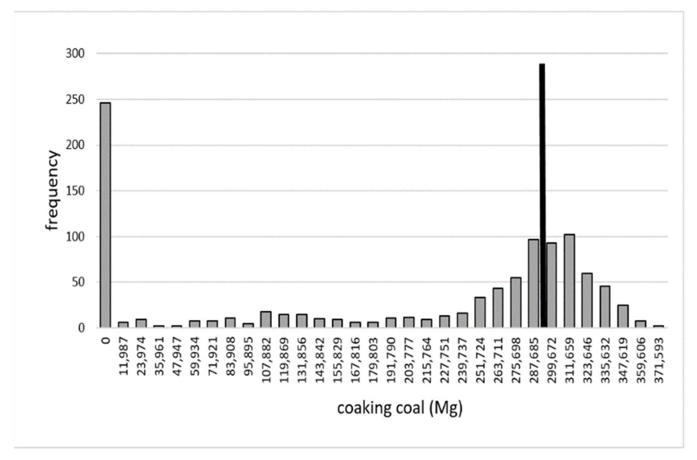 Energies 14 07111 g0a11