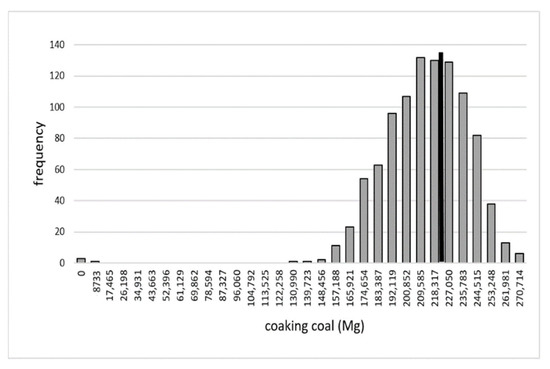 Energies 14 07111 g0a12 550