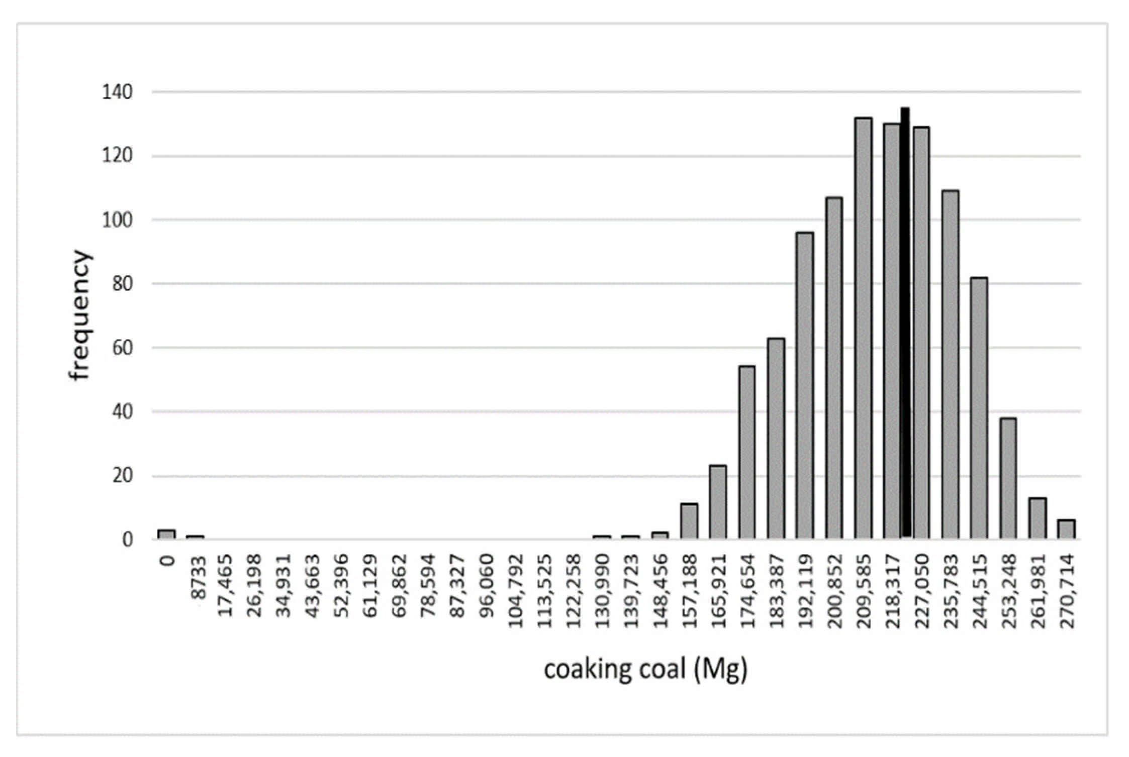 Energies 14 07111 g0a12