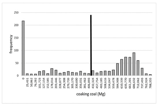 Energies 14 07111 g0a13 550
