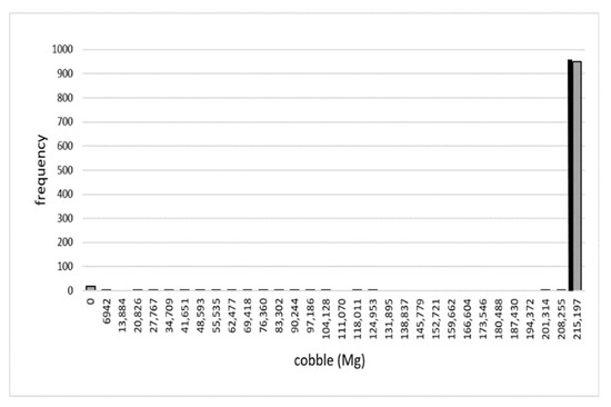 Energies 14 07111 g0a14 550