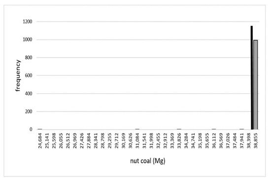 Energies 14 07111 g0a15 550