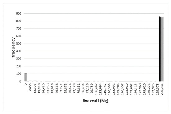 Energies 14 07111 g0a16 550