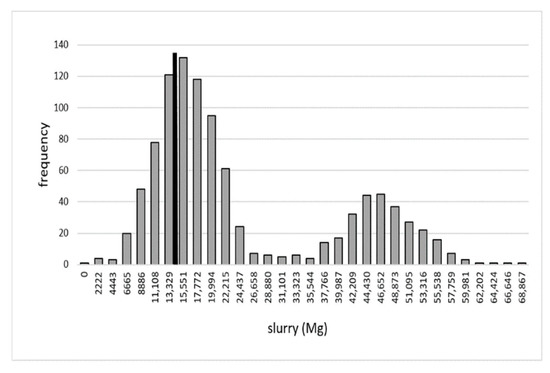 Energies 14 07111 g0a18 550