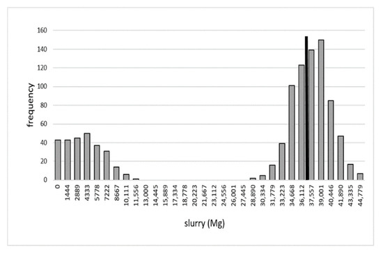 Energies 14 07111 g0a19 550
