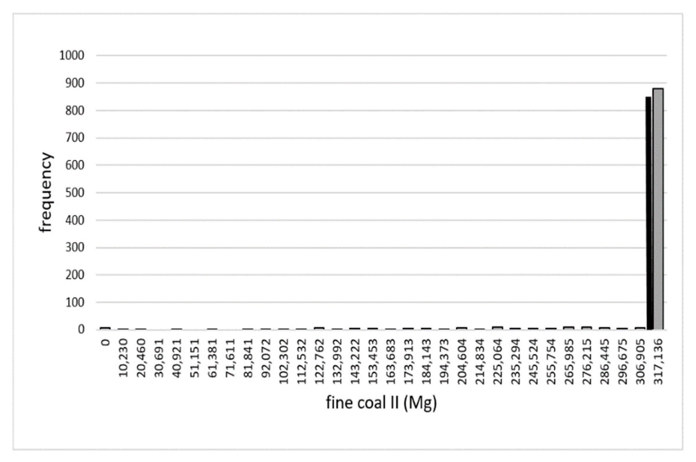 Energies 14 07111 g0a2