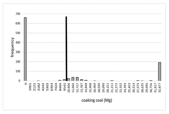 Energies 14 07111 g0a21 550