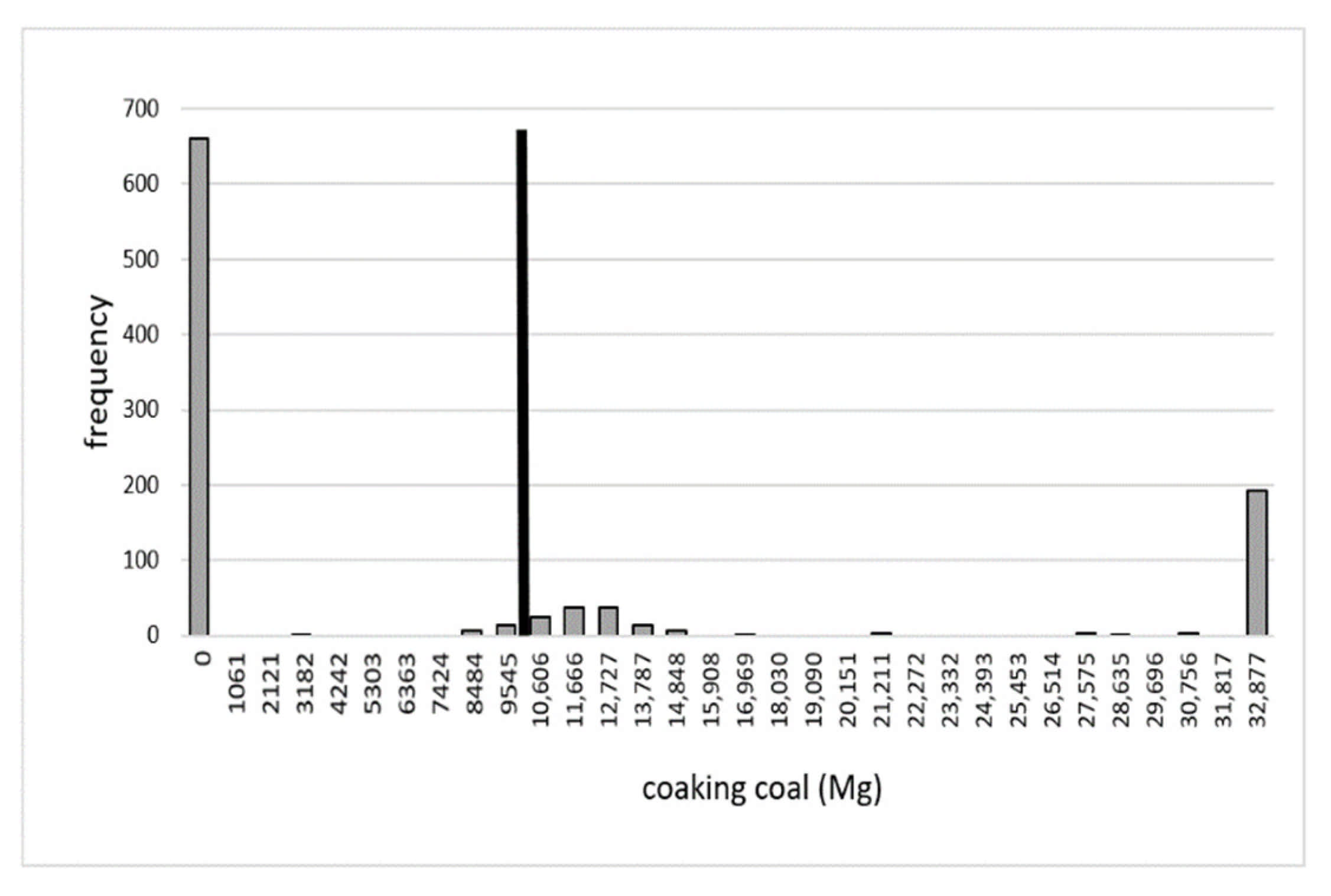 Energies 14 07111 g0a21