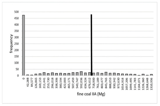 Energies 14 07111 g0a25 550