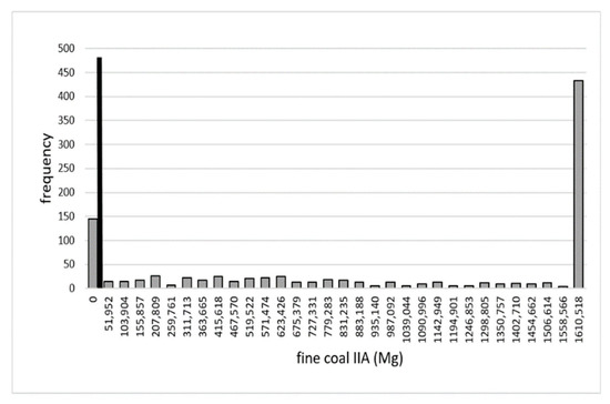 Energies 14 07111 g0a26 550