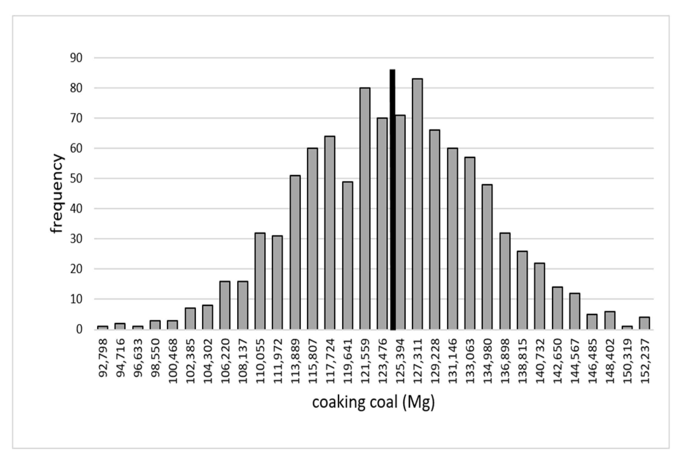 Energies 14 07111 g0a5
