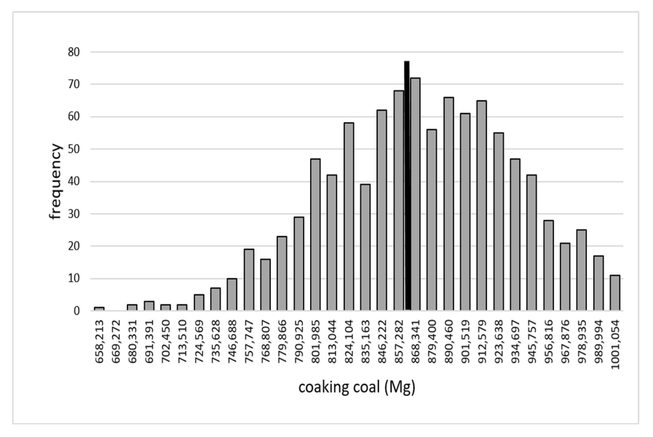 Energies 14 07111 g0a6