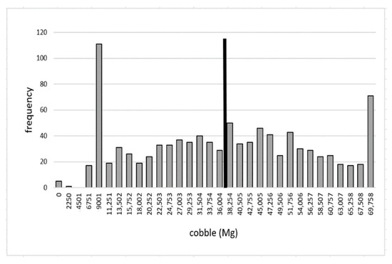 Energies 14 07111 g0a7 550