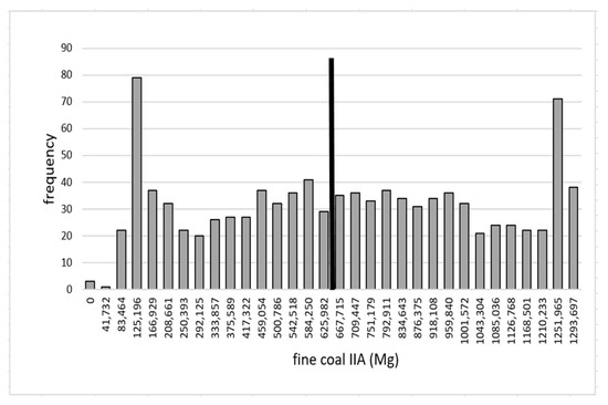 Energies 14 07111 g0a9 550