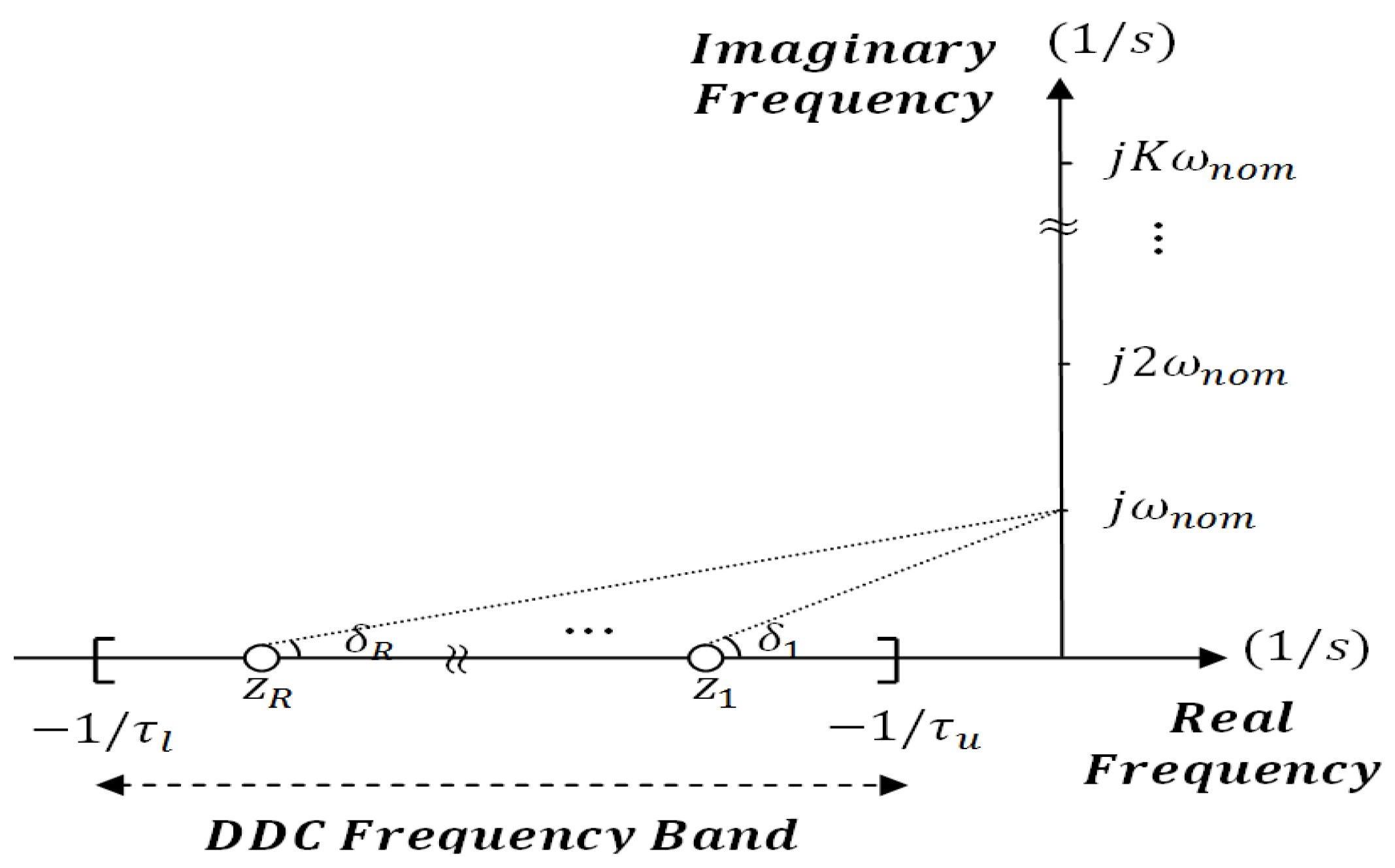 Energies 14 07112 g001