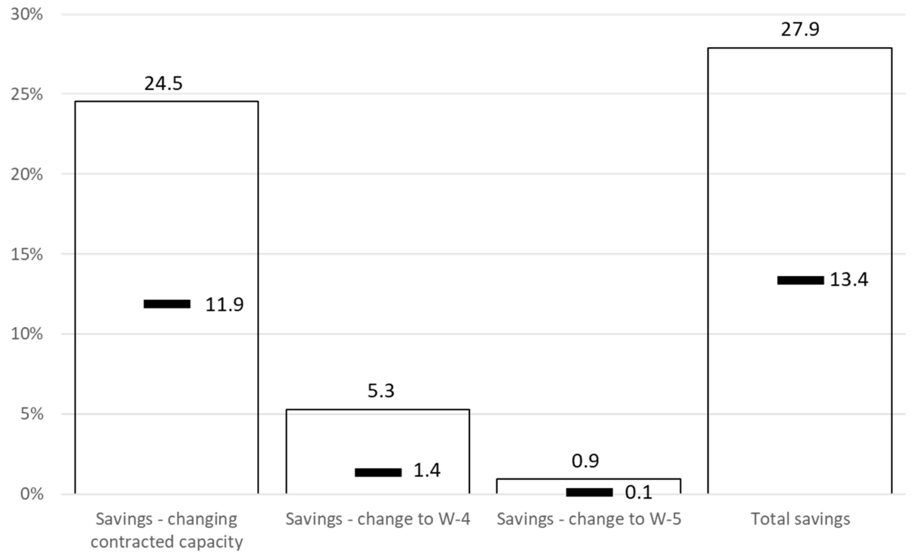 Energies 14 07113 g003