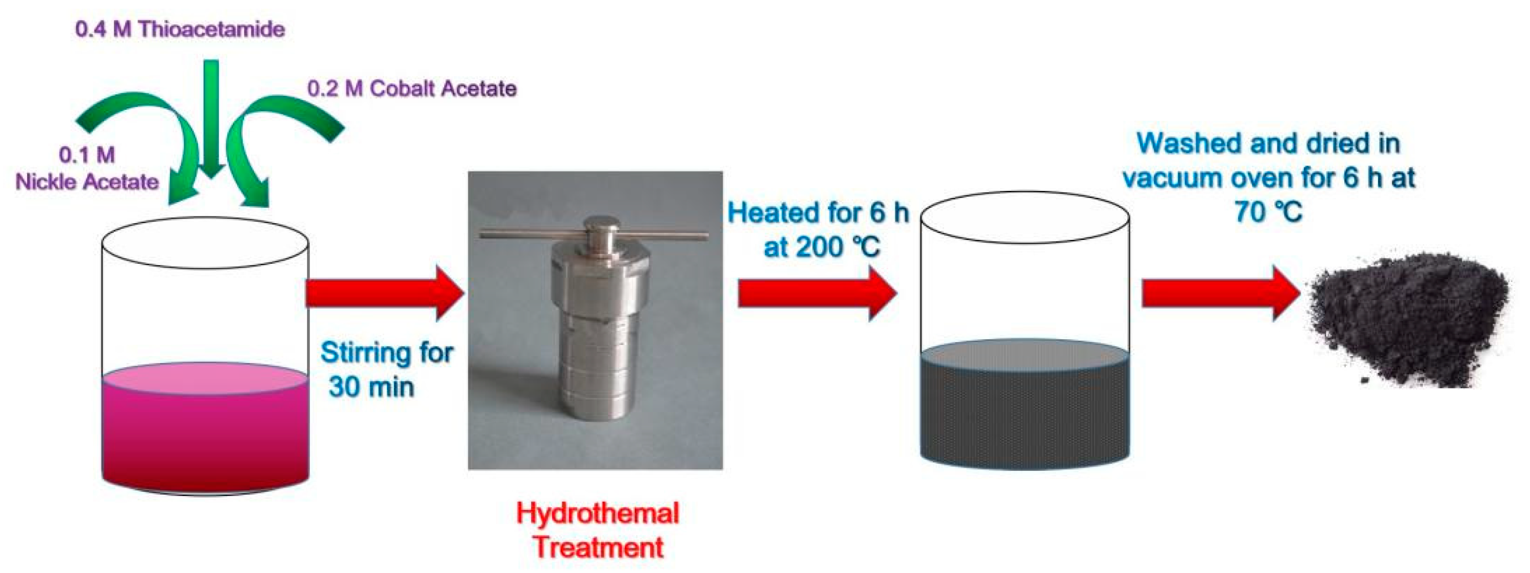 Energies 14 07114 g001