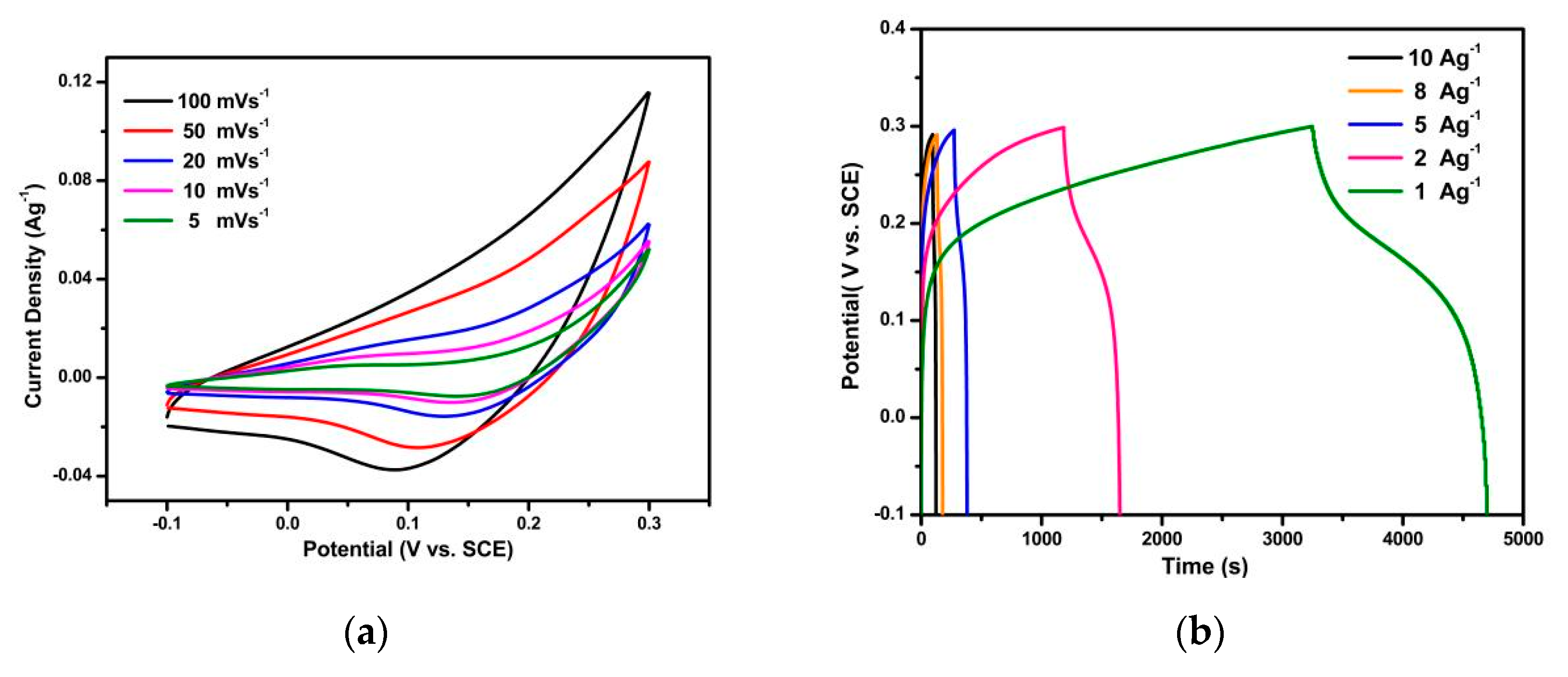Energies 14 07114 g004a