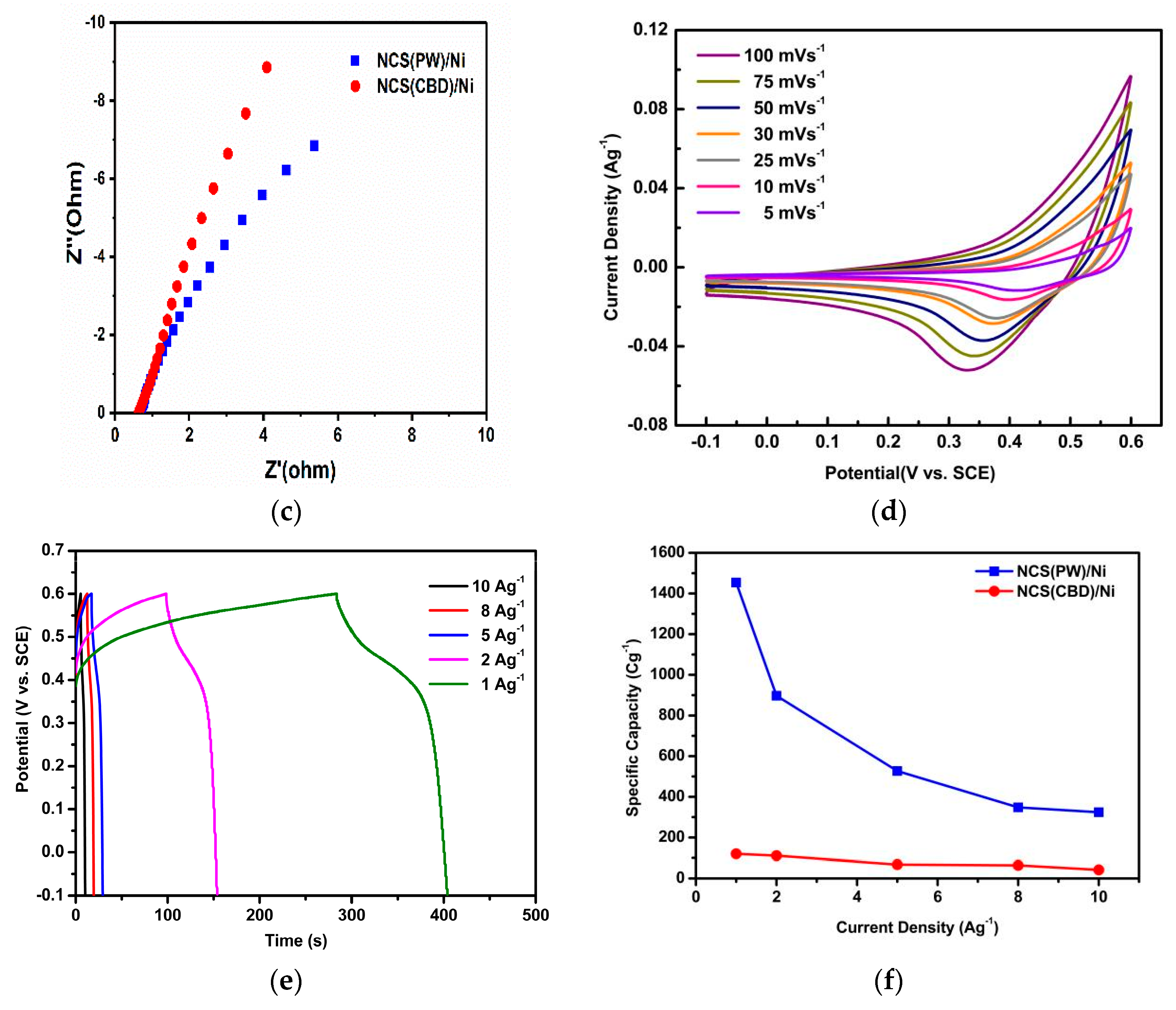 Energies 14 07114 g004b