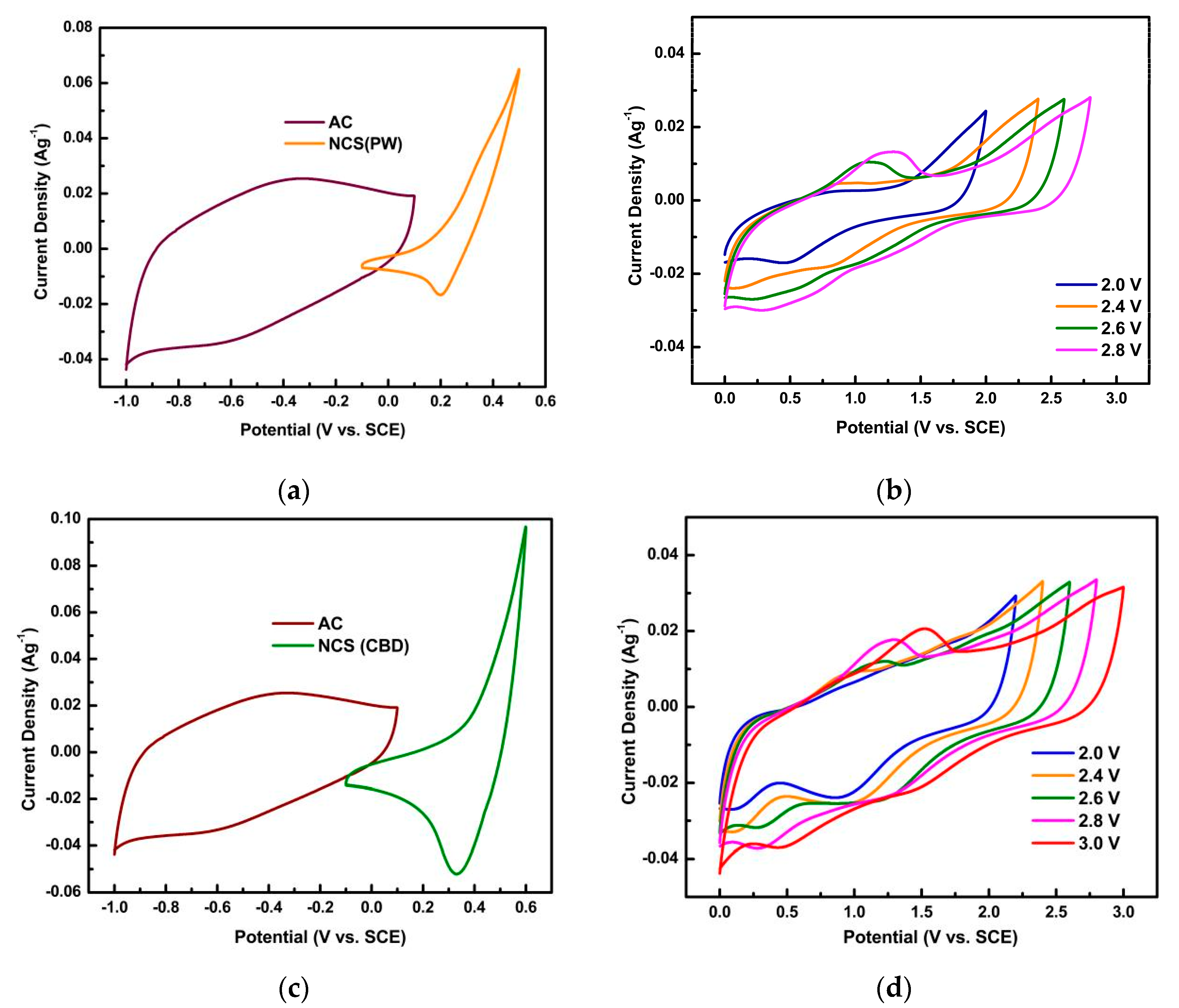 Energies 14 07114 g005