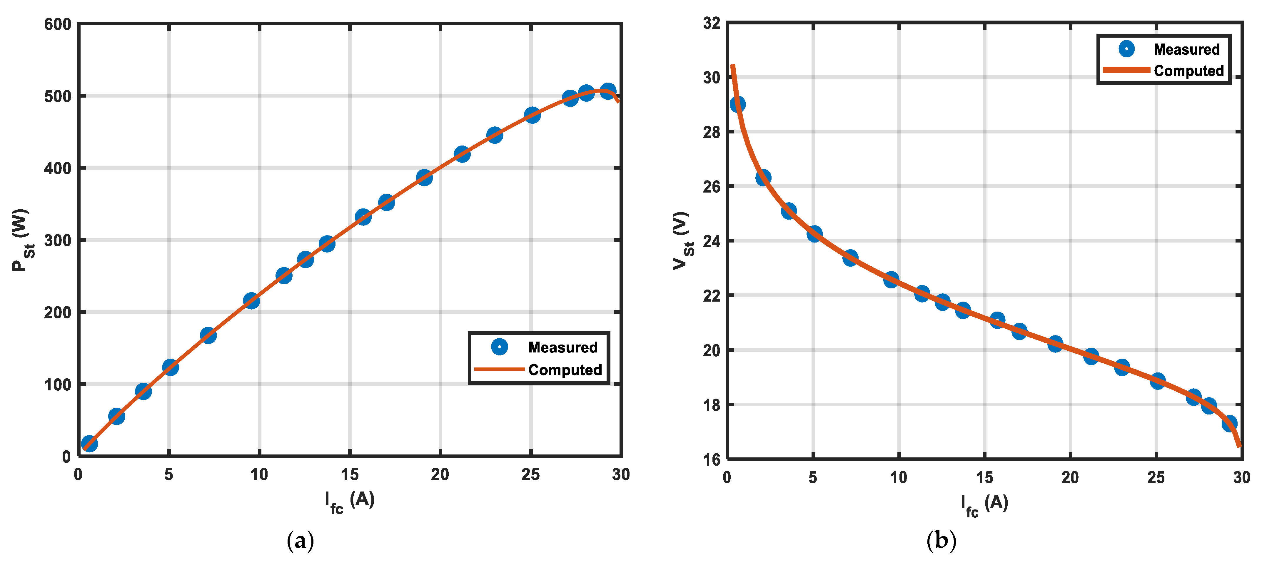Energies 14 07115 g005