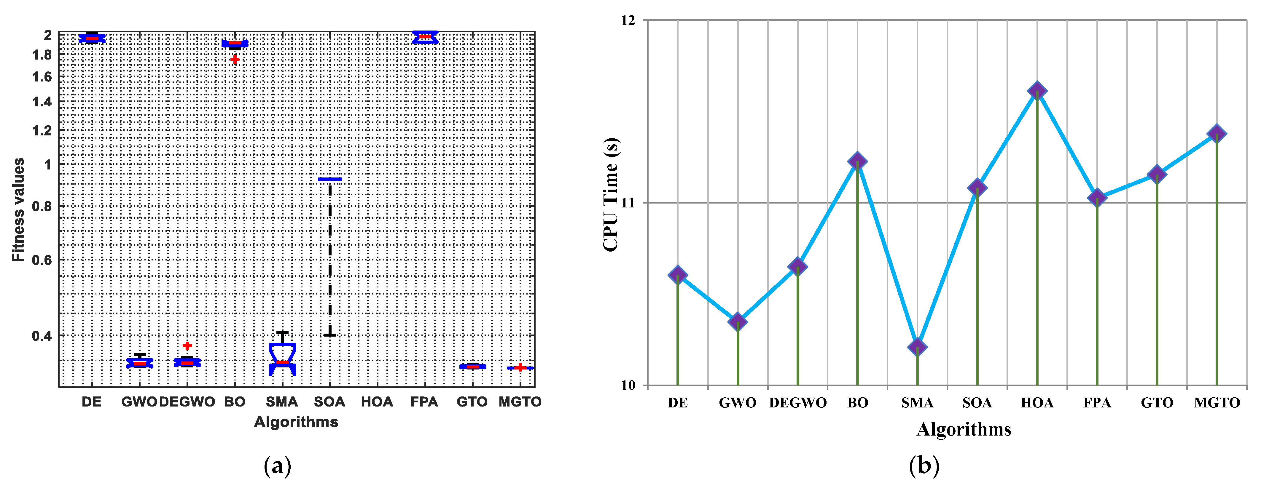 Energies 14 07115 g006a