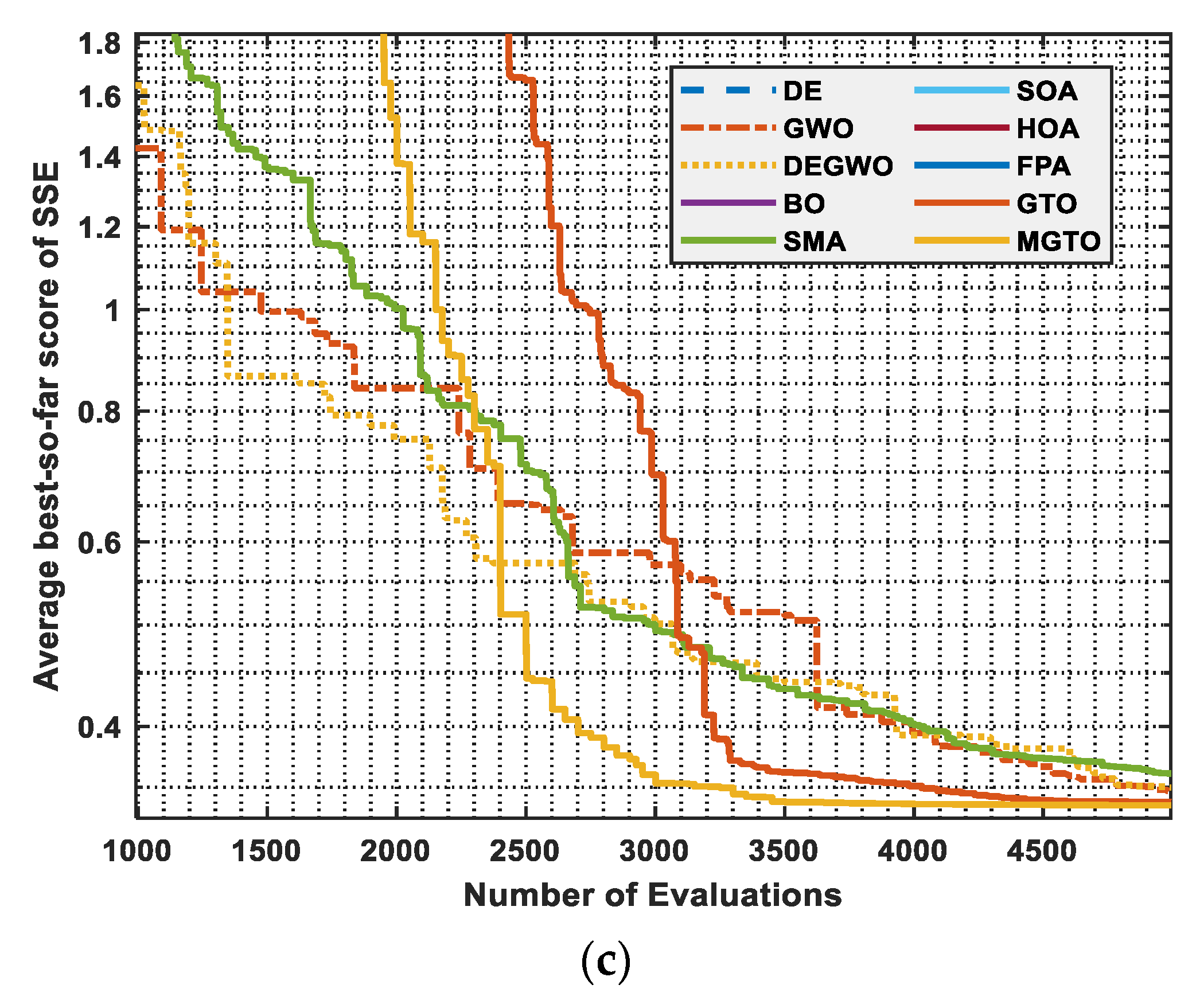Energies 14 07115 g006b