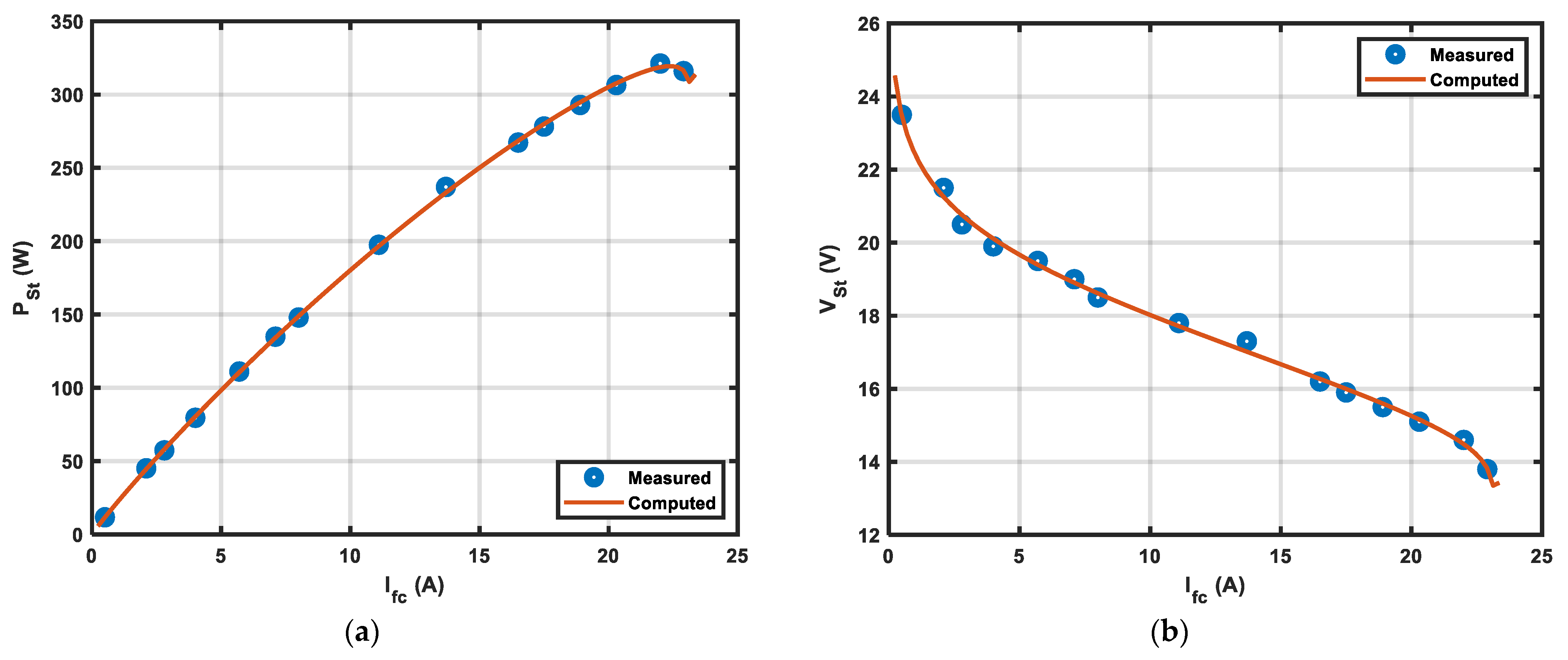 Energies 14 07115 g007