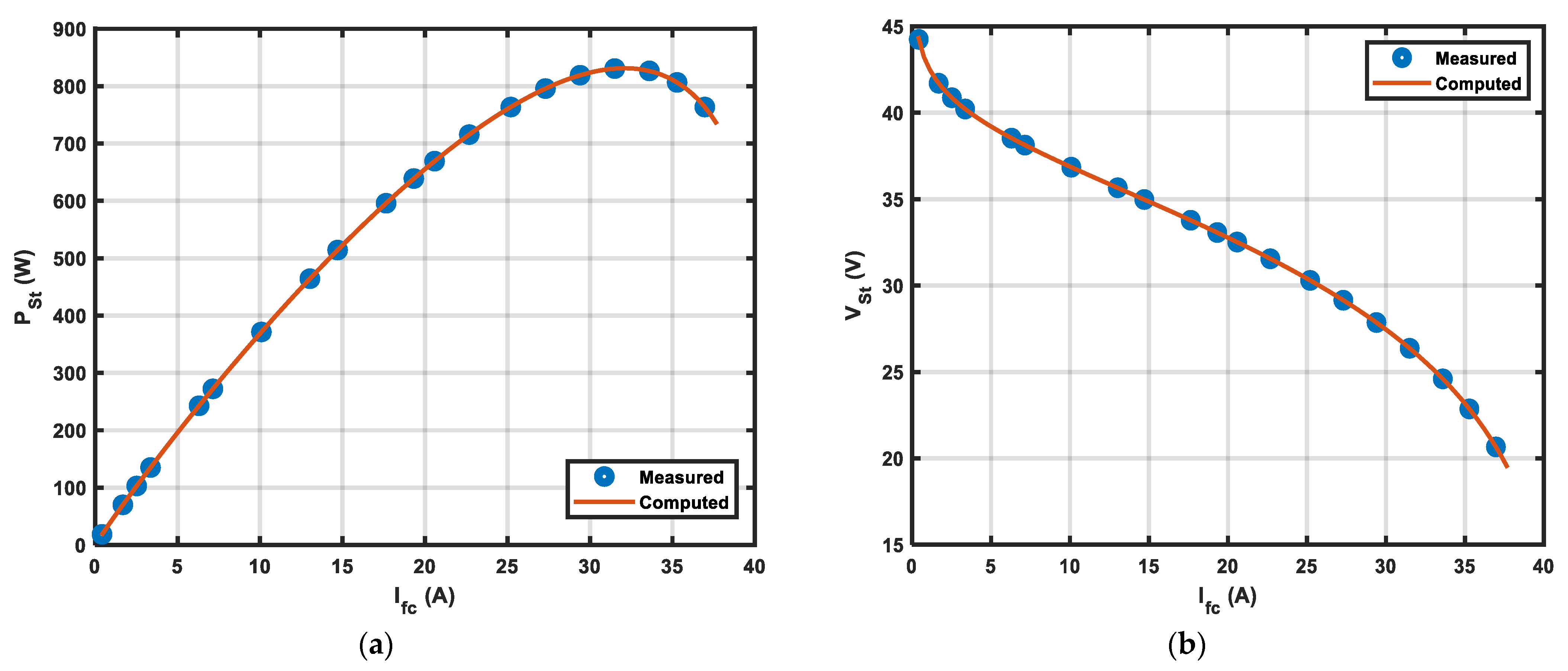 Energies 14 07115 g009