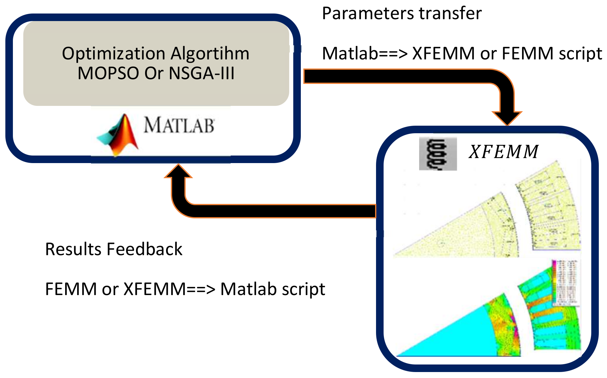 Energies 14 07116 g001
