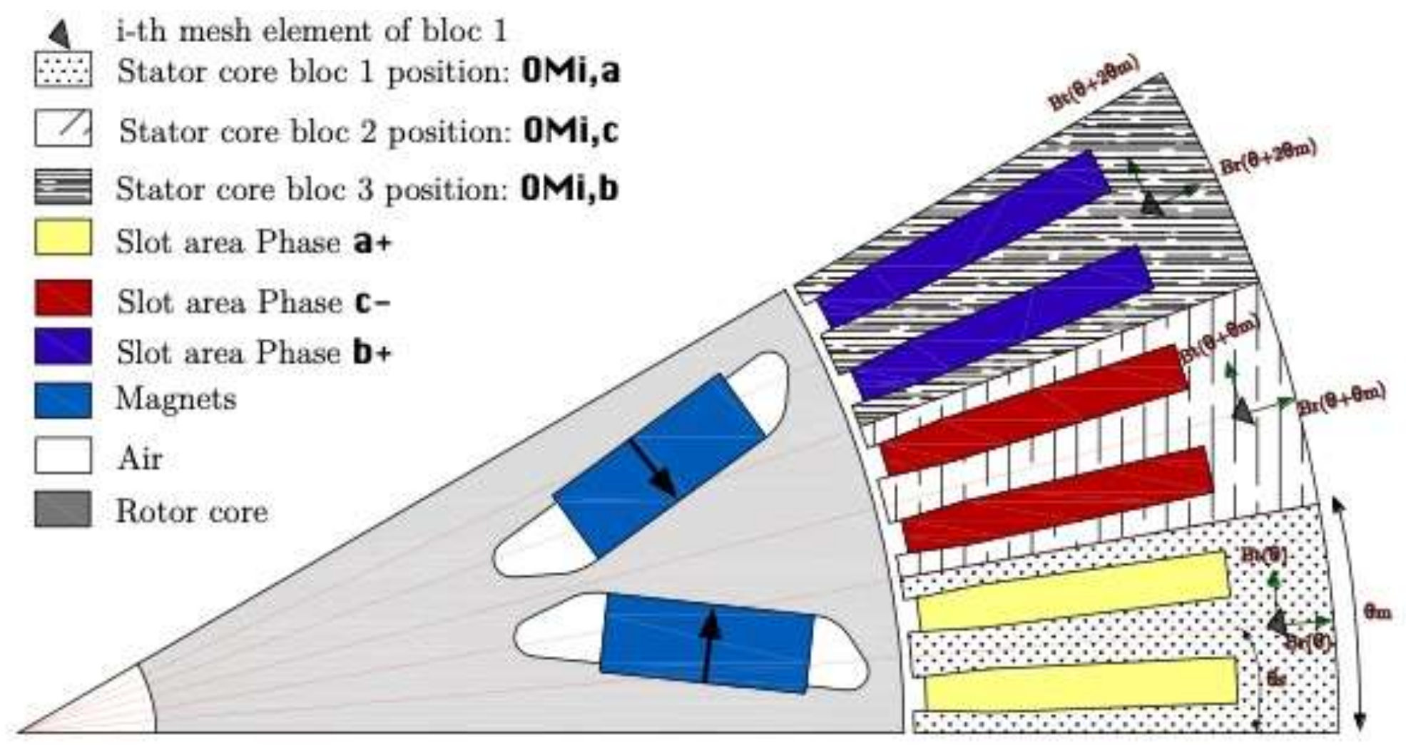 Energies 14 07116 g007