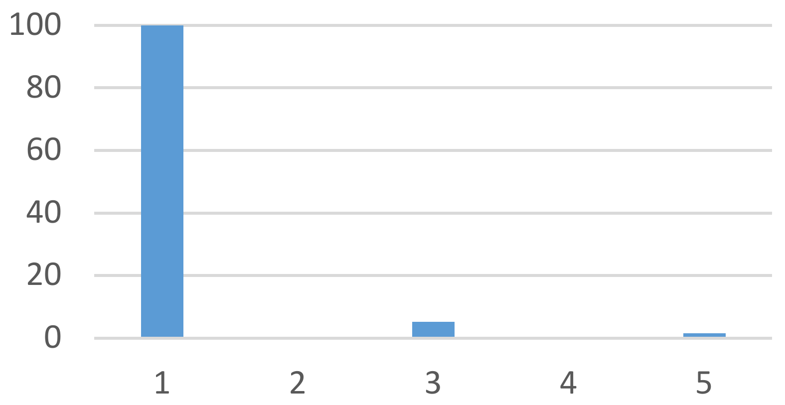 Energies 14 07116 g009