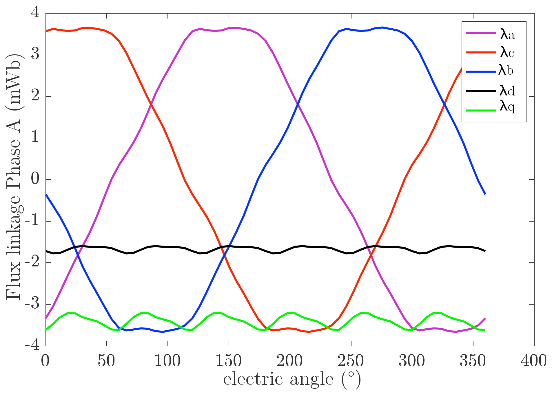 Energies 14 07116 g013