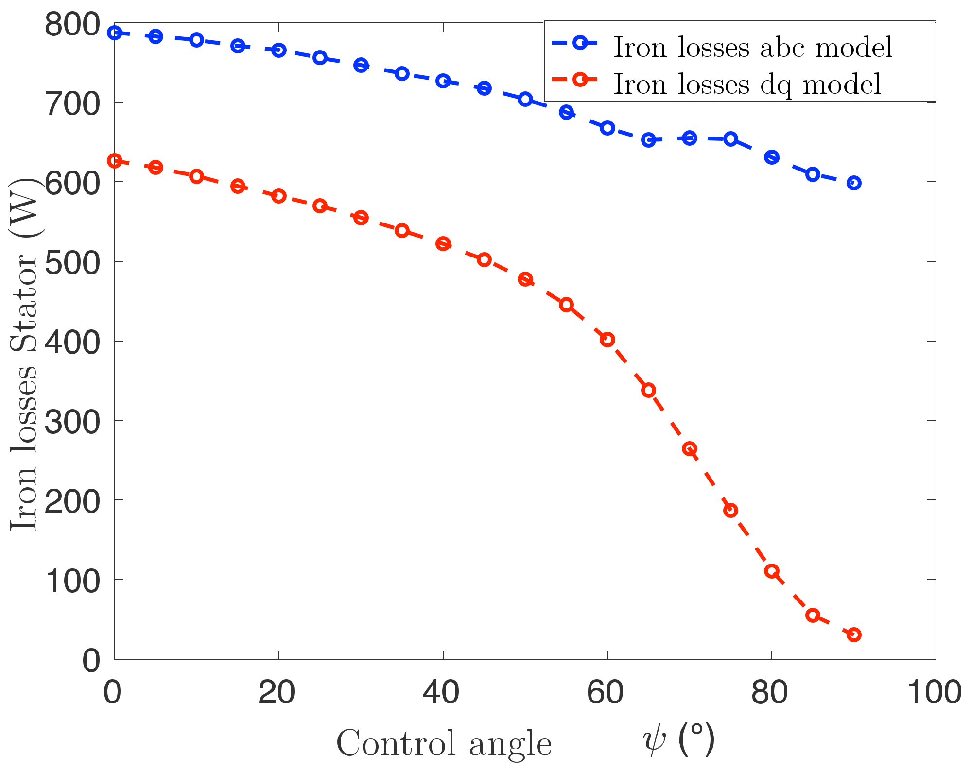 Energies 14 07116 g014
