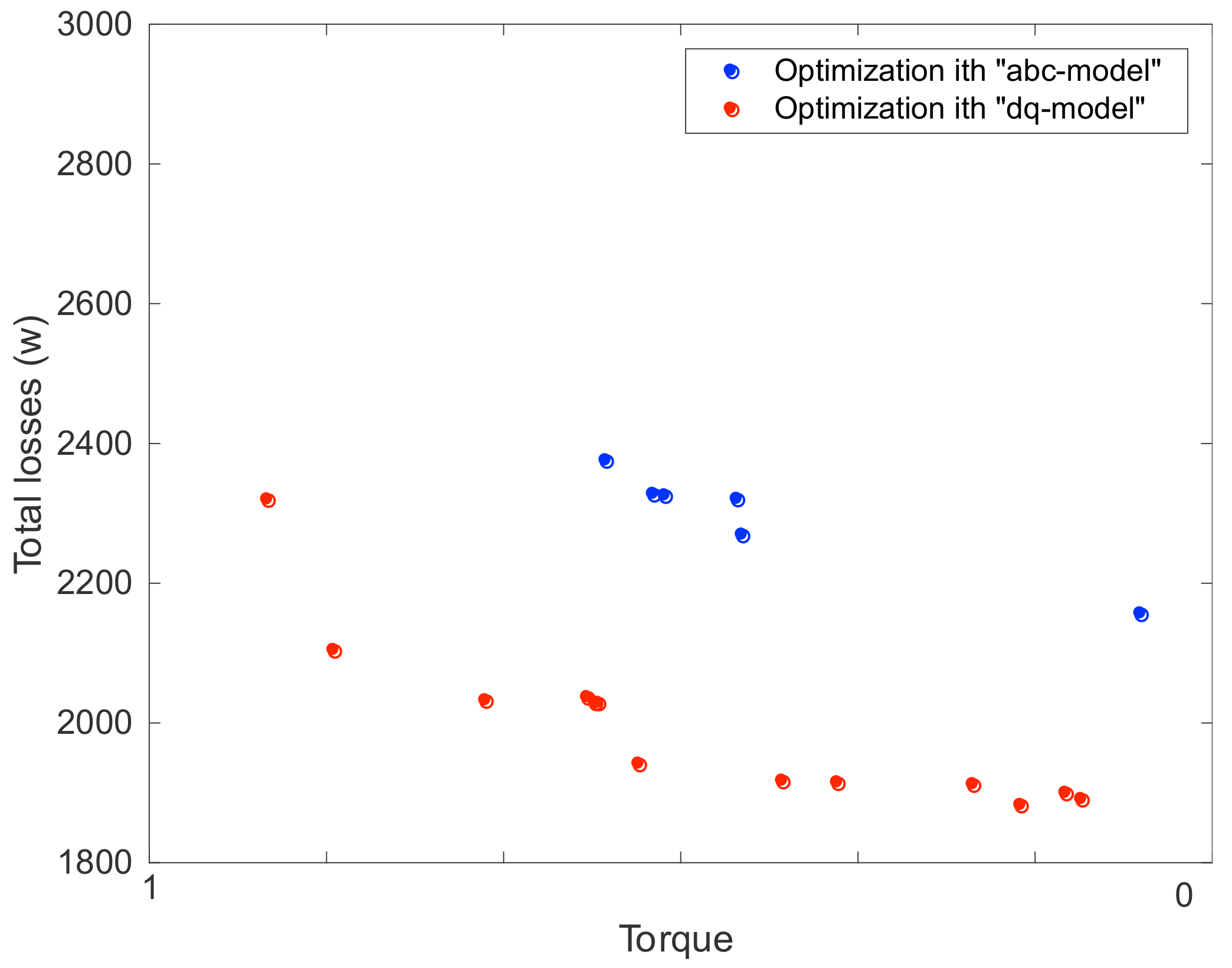 Energies 14 07116 g018