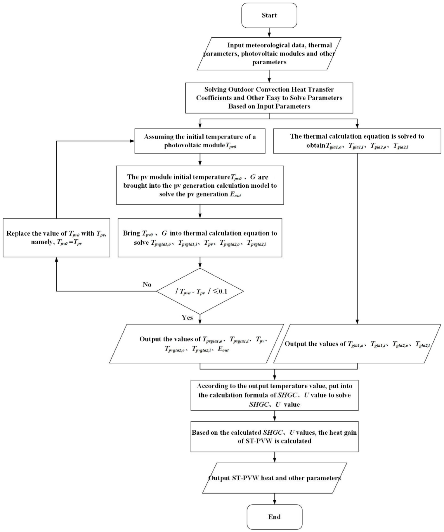 Energies 14 07117 g002