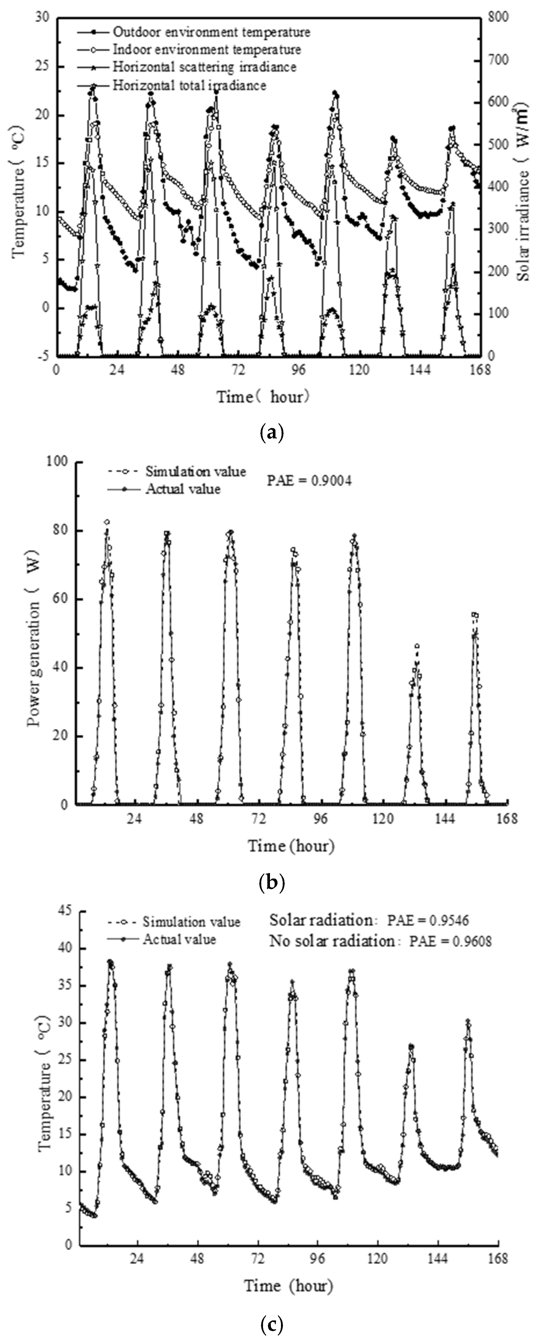 Energies 14 07117 g004