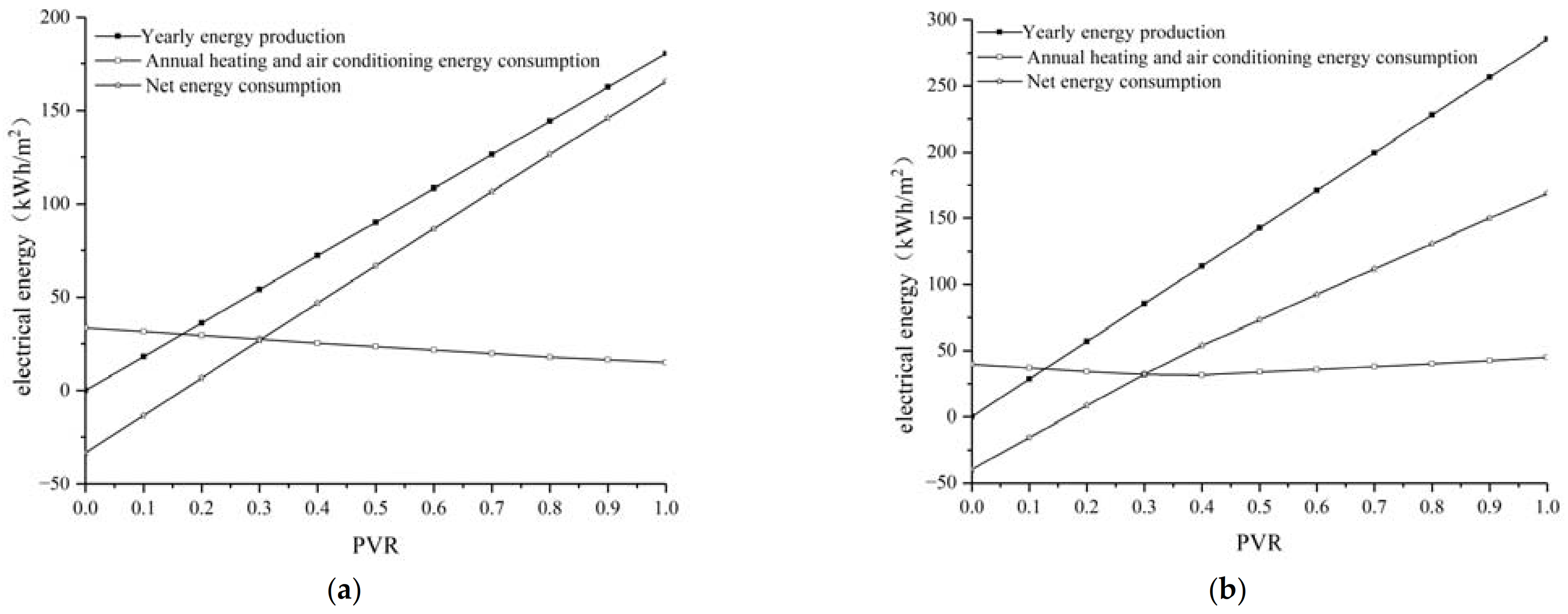 Energies 14 07117 g007a