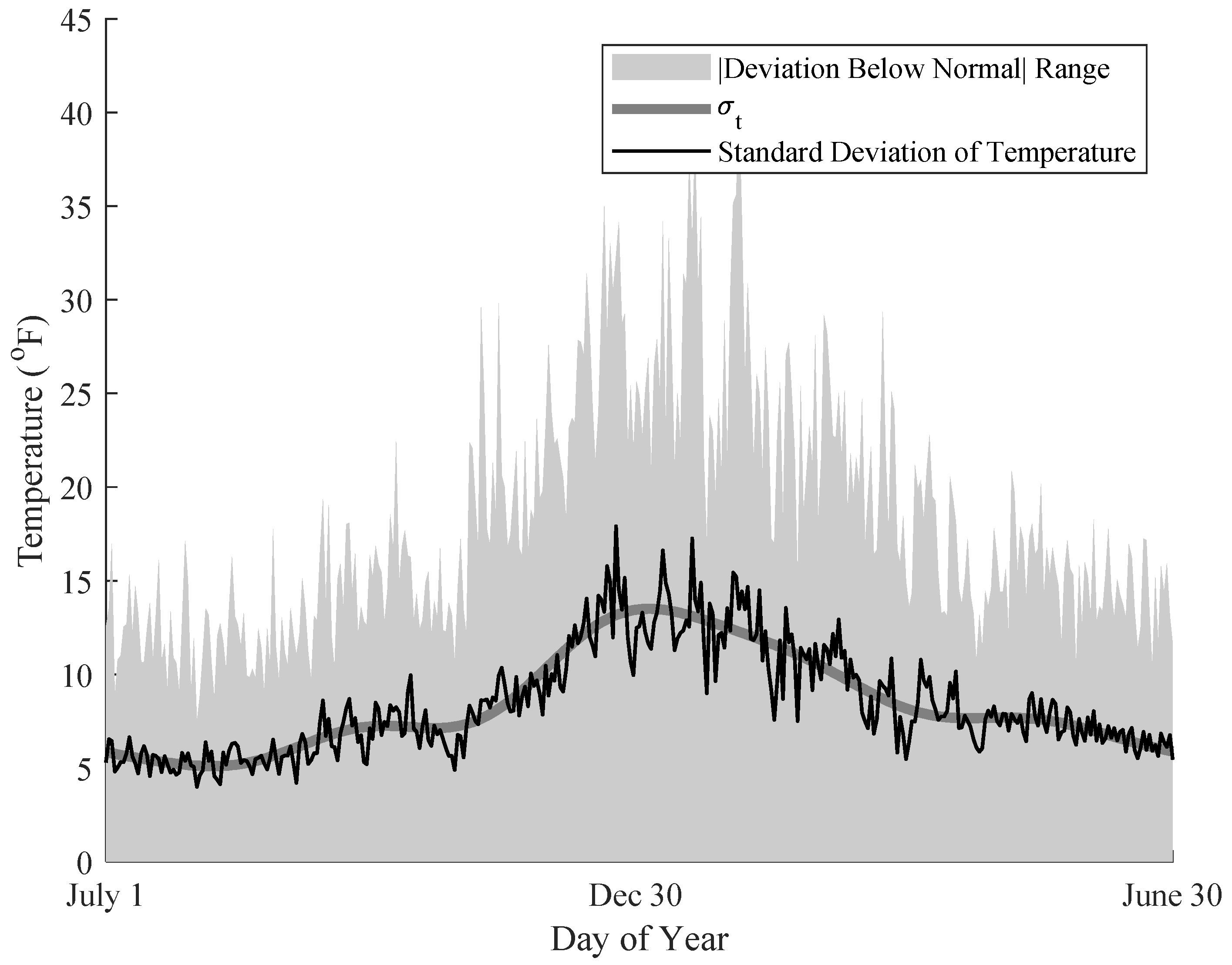 Energies 14 07118 g004