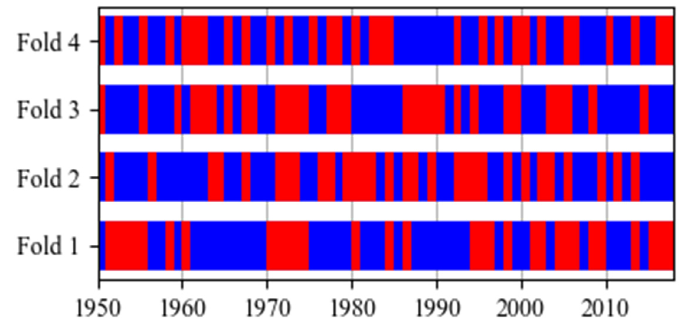 Energies 14 07118 g006