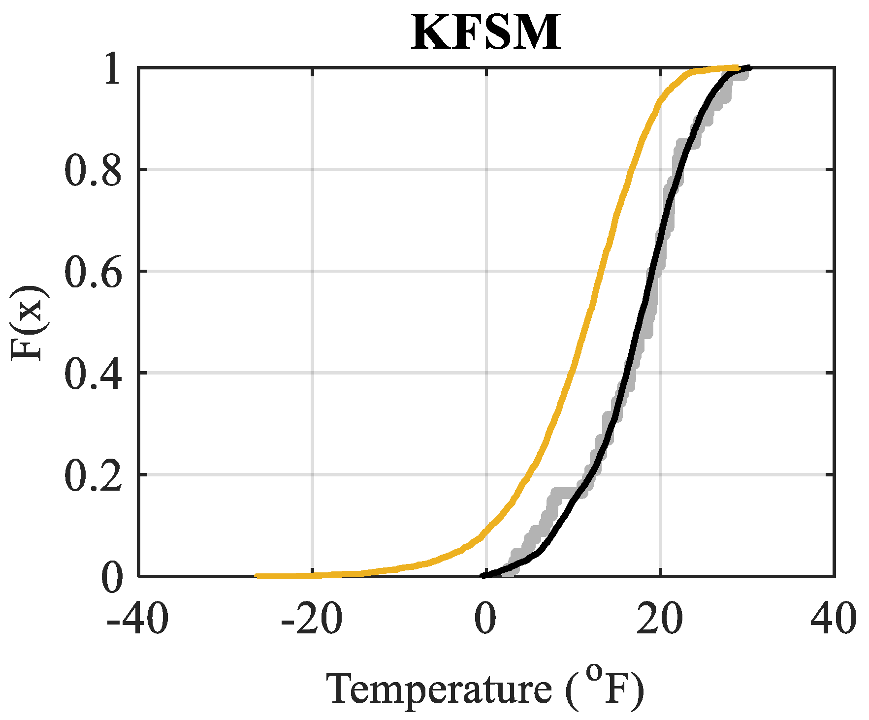 Energies 14 07118 g007