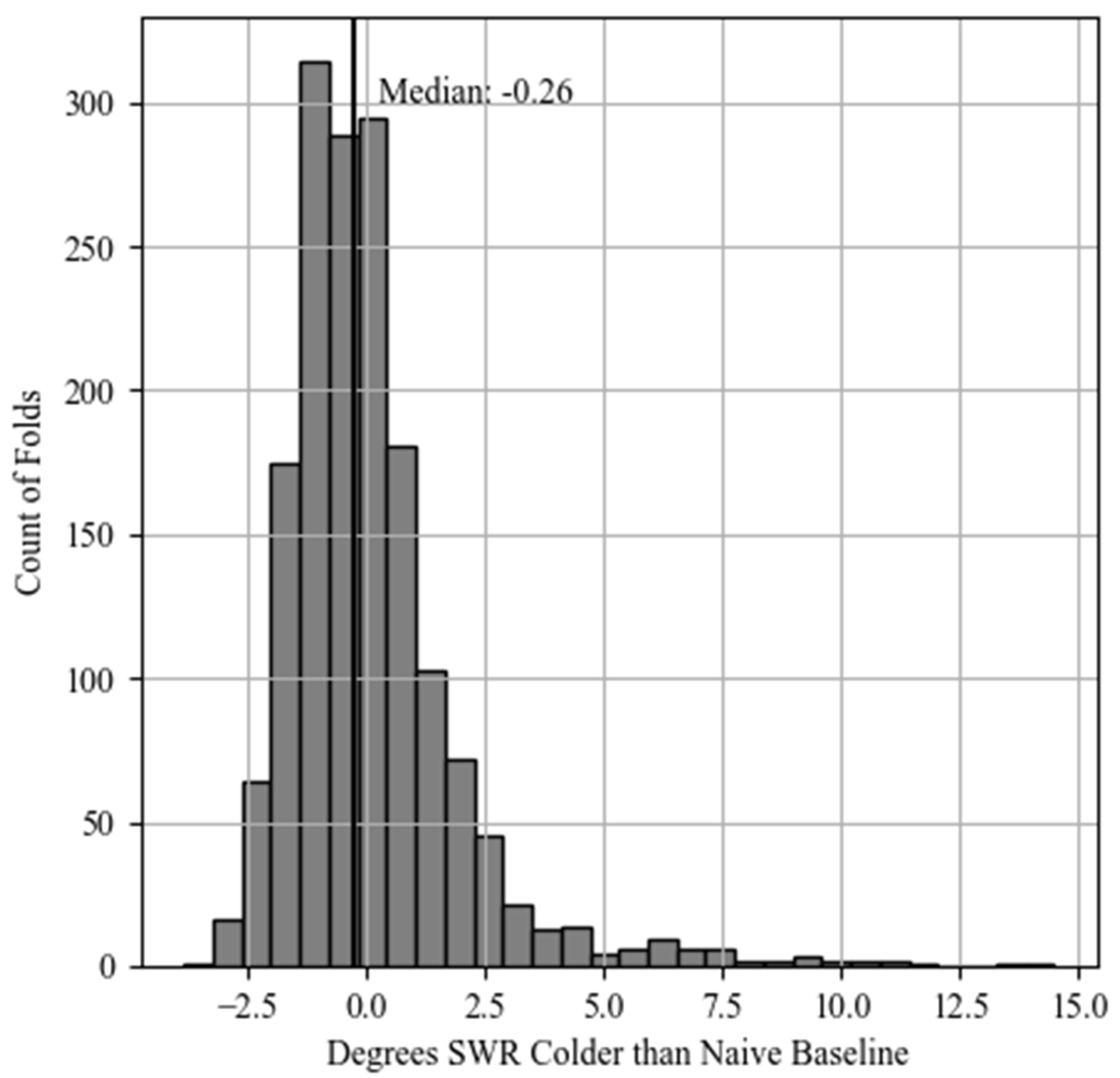 Energies 14 07118 g009