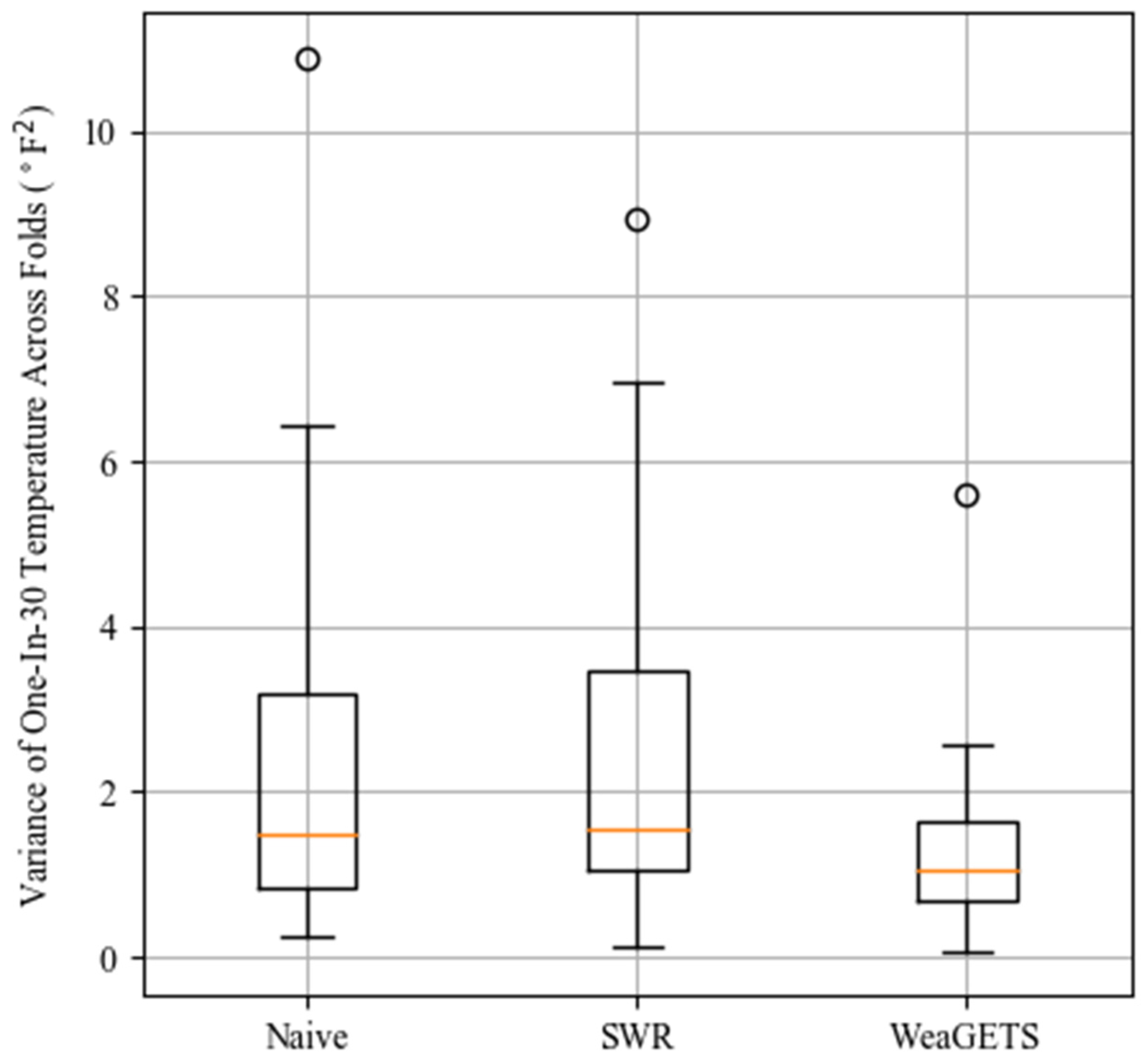 Energies 14 07118 g010